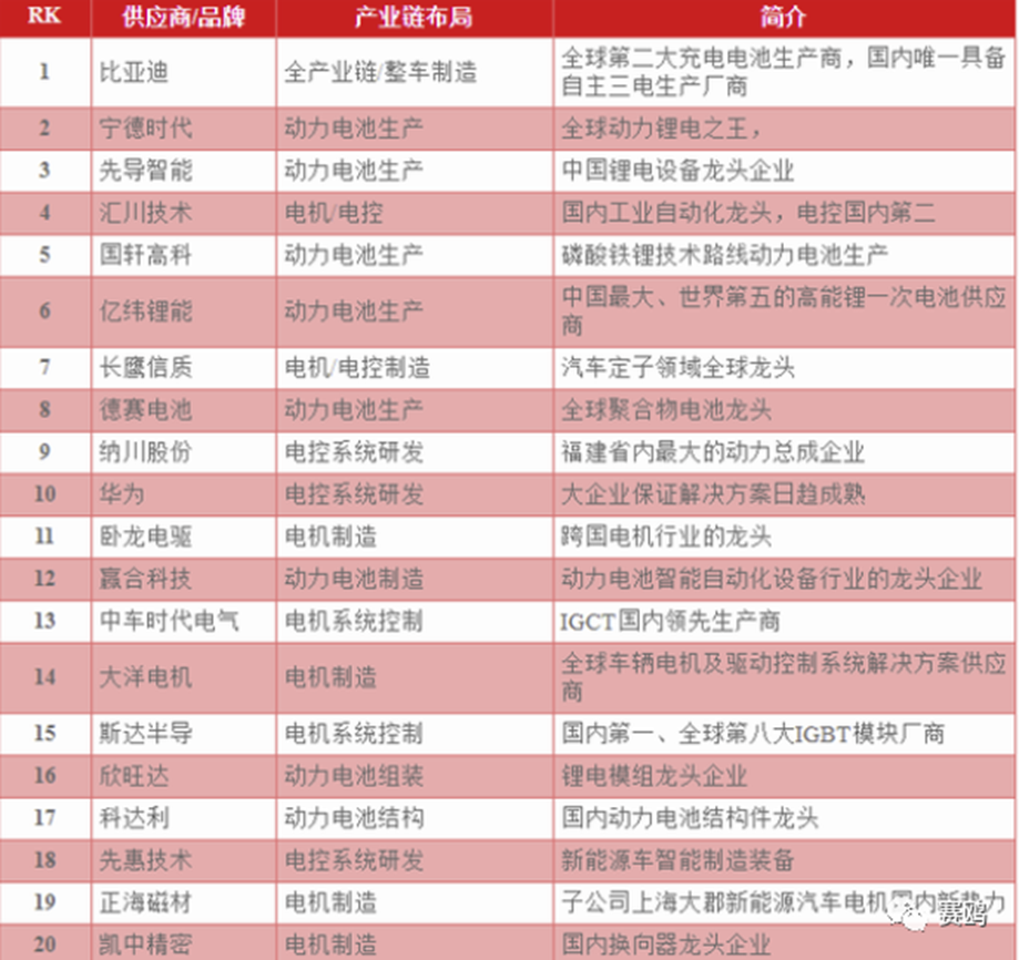 China-europe Freight train and new energy vehicles are on the move!插图3