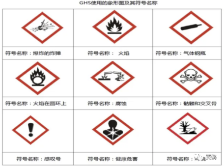 Dangerous goods shipping | GHS, CAS, TDG component and classification插图1 Dangerous goods shipping | GHS, CAS, TDG component and classification插图1