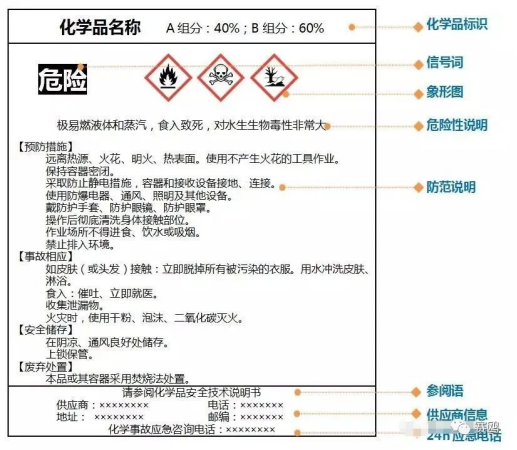 Dangerous goods shipping | GHS, CAS, TDG component and classification插图2 Dangerous goods shipping | GHS, CAS, TDG component and classification插图2
