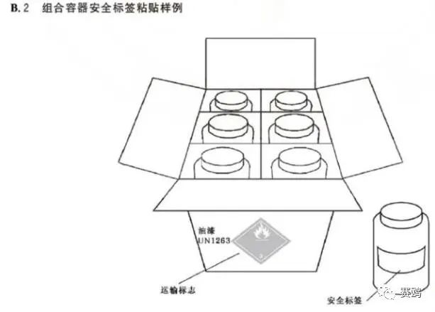 Dangerous goods shipping | GHS, CAS, TDG component and classification插图3 Dangerous goods shipping | GHS, CAS, TDG component and classification插图3