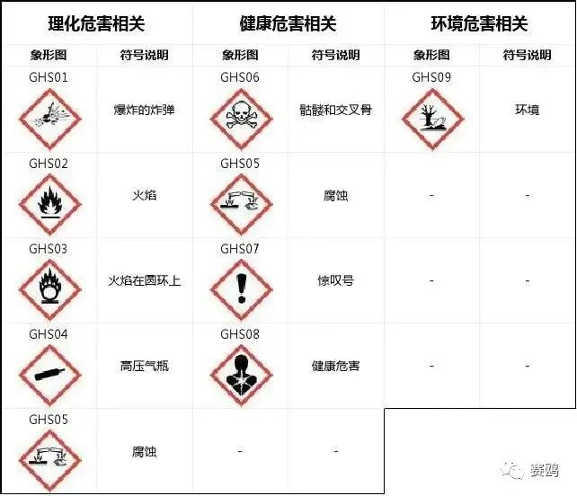 Dangerous goods shipping | GHS, CAS, TDG component and classification插图5 Dangerous goods shipping | GHS, CAS, TDG component and classification插图5