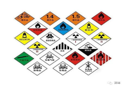 Transport of dangerous goods | China – Russia 1-9 Class of dangerous goods transportation插图1