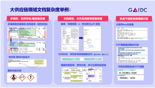 壹沓科技CTO肖鸣林：攻克供应链难点，壹沓独创产品助力企业实现业务超自动化插图3